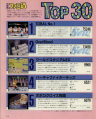 The weekly sales rankings from Famitsu issue 403, with World Stadium EX in third place.