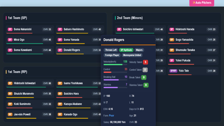 A screenshot from Baseball Empire, showing some player names and colored bars representing their stamina.